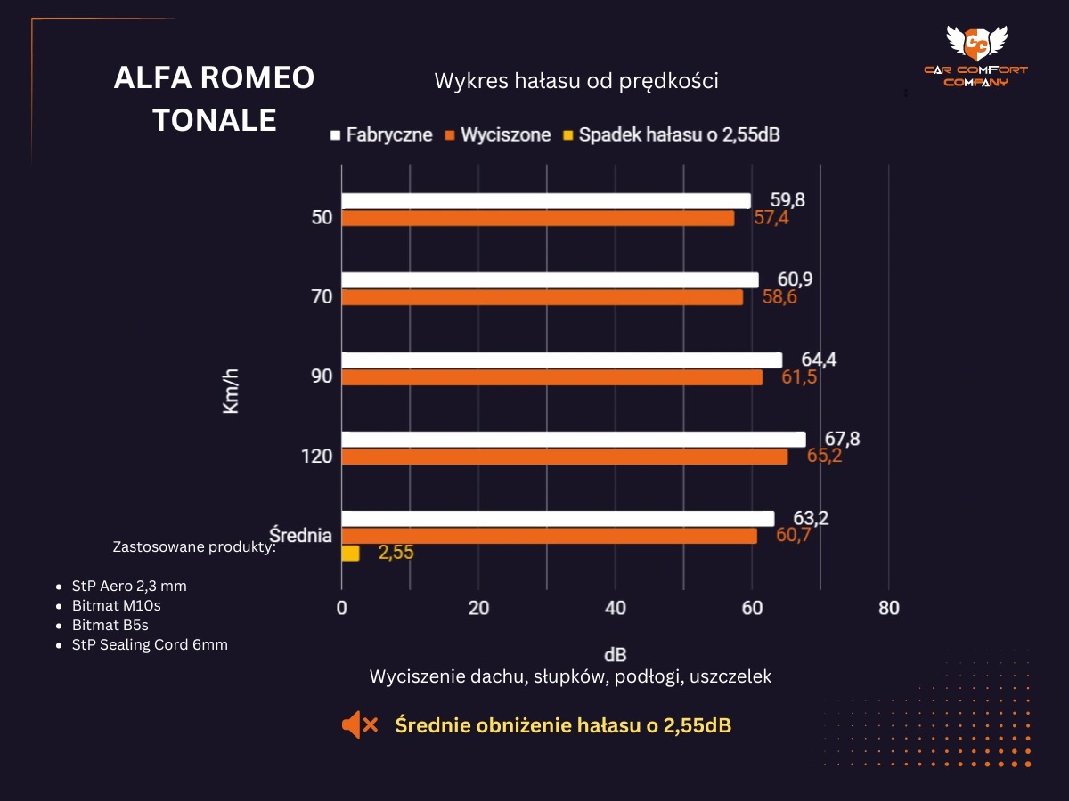 alfa romeo tonale 2024 test